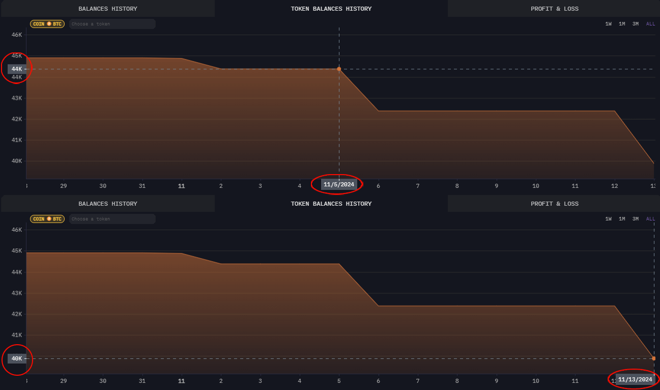 arkm mtgox movements